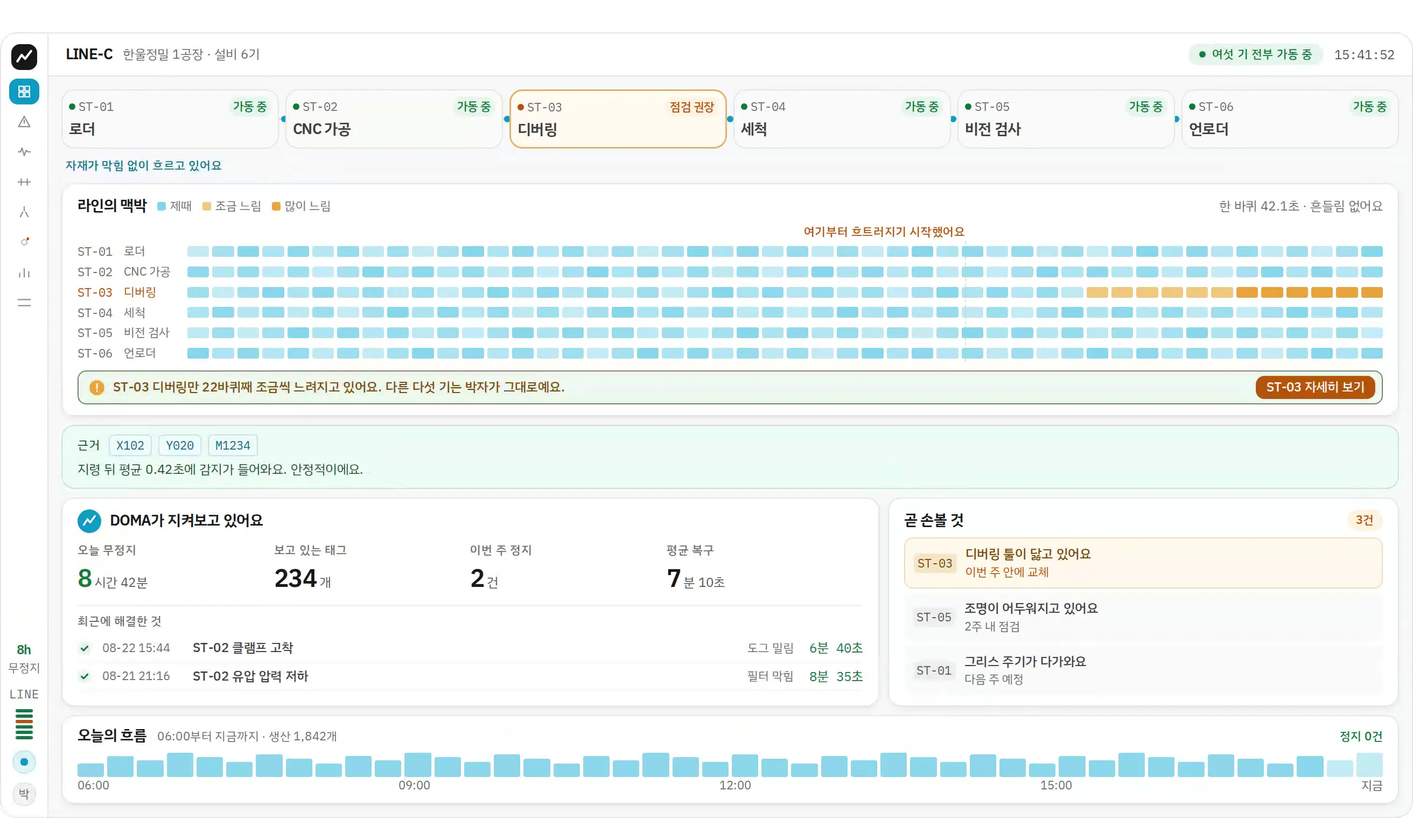 DOMA 대시보드 — 정지가 뜨고 원인 후보가 뜨는 화면
